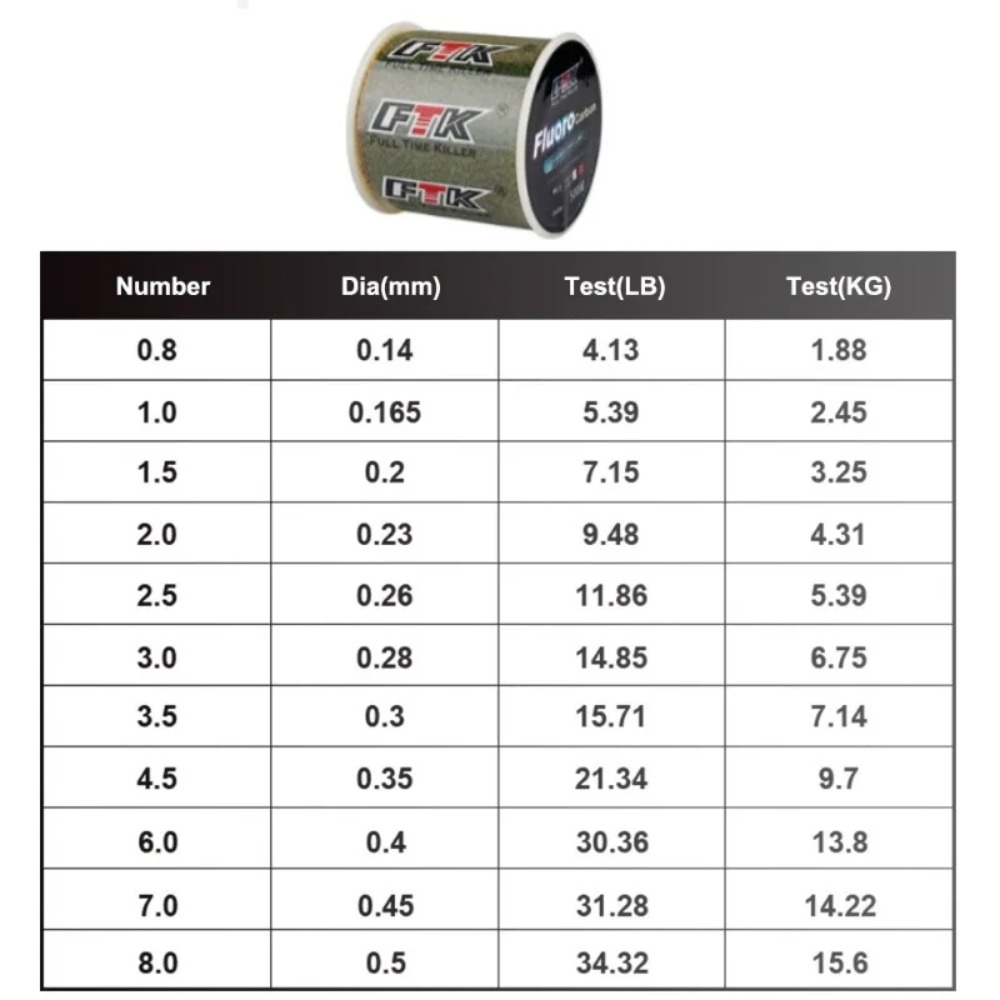 Billings Invisible Spotted Lin – Fluorocarbon Line recenzja i cena