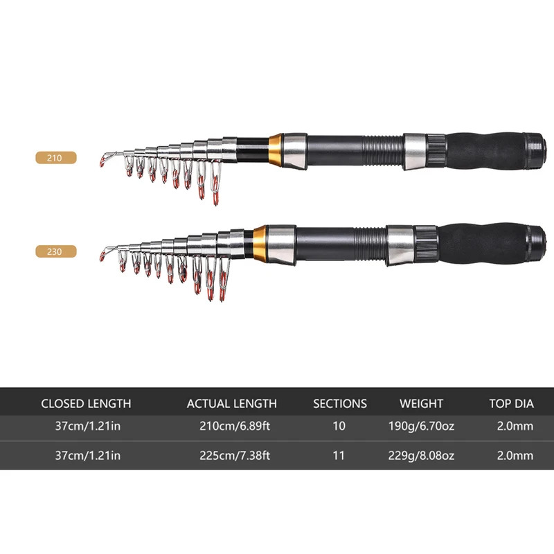BRAVMAK 2.1/ 2.3 mTelescopic F – Fishing Line Spooler recenzja i cena